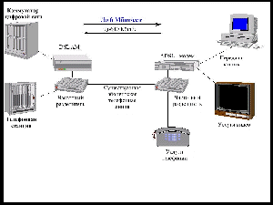 ADSL p 1