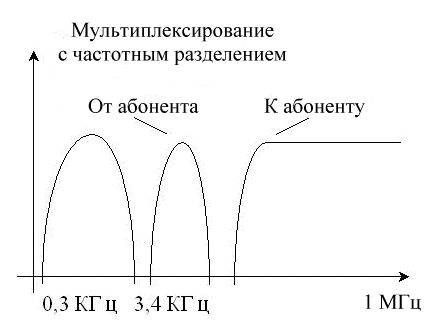 ADSL p 3_1