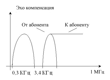 ADSL p 3_2